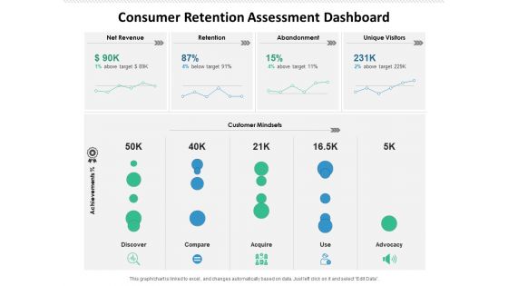 Consumer Retention Assessment Dashboard Ppt PowerPoint Presentation Outline Professional PDF