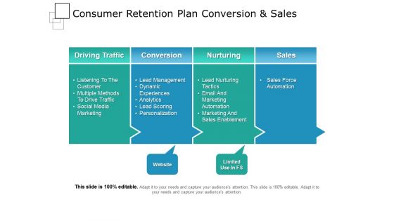 Consumer Retention Plan Conversion And Sales Ppt PowerPoint Presentation Inspiration