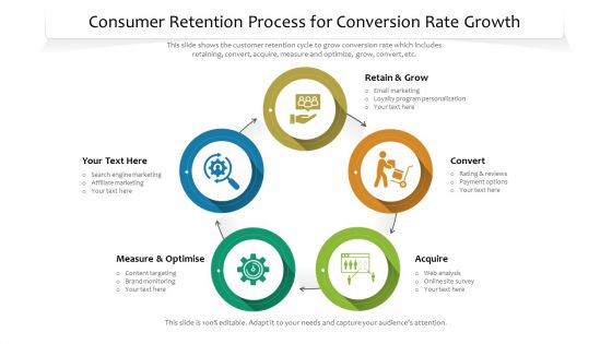 Consumer Retention Process For Conversion Rate Growth Ppt PowerPoint Presentation Model Background Designs PDF