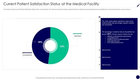 Consumer Retention Techniques Current Patient Satisfaction Status At The Medical Facility Introduction PDF