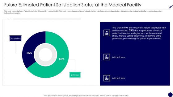 Consumer Retention Techniques Future Estimated Patient Satisfaction Status At The Medical Introduction PDF