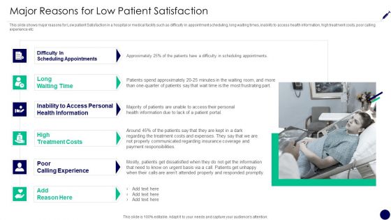 Consumer Retention Techniques Major Reasons For Low Patient Satisfaction Background PDF