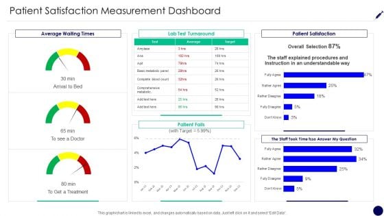 Consumer Retention Techniques Patient Satisfaction Measurement Dashboard Rules PDF