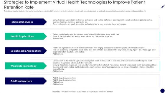 Consumer Retention Techniques Strategies To Implement Virtual Health Technologies Background PDF