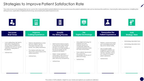 Consumer Retention Techniques Strategies To Improve Patient Satisfaction Rate Sample PDF