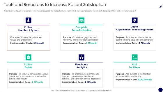 Consumer Retention Techniques Tools And Resources To Increase Patient Satisfaction Information PDF