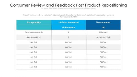 Consumer Review And Feedback Post Product Repositioning Ppt Icon Portrait PDF