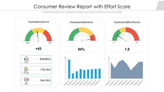 Consumer Review Report With Effort Score Ppt Layouts Graphics Tutorials PDF Consumer Review Report With Effort Score Ppt Layouts Graphics Tutorials PDF