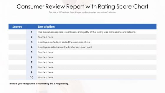 Consumer Review Report With Rating Score Chart Ppt Slide PDF Consumer Review Report With Rating Score Chart Ppt Slide PDF