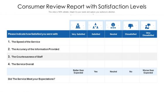 Consumer Review Report With Satisfaction Levels Ppt Styles Slides PDF