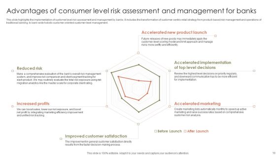 Consumer Risk Assessment Ppt PowerPoint Presentation Complete Deck With Slides Slide10