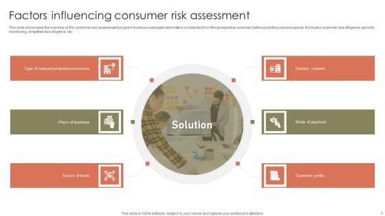 Consumer Risk Assessment Ppt PowerPoint Presentation Complete Deck With Slides Slide03
