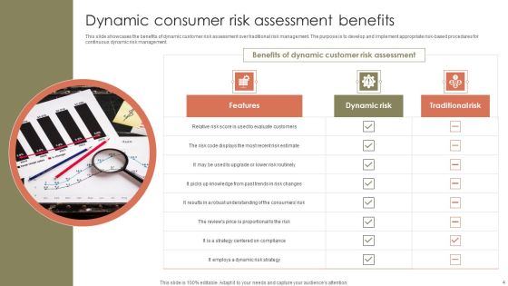 Consumer Risk Assessment Ppt PowerPoint Presentation Complete Deck With Slides Slide04