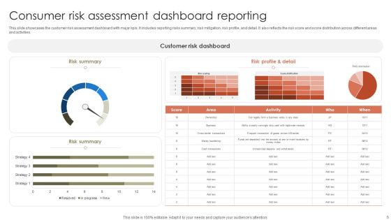 Consumer Risk Assessment Ppt PowerPoint Presentation Complete Deck With Slides Slide06
