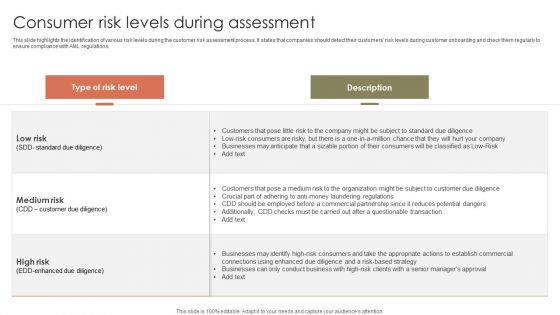 Consumer Risk Levels During Assessment Ppt Pictures Influencers PDF