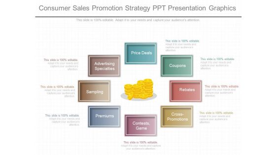 Consumer Sales Promotion Strategy Ppt Presentation Graphics