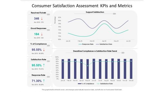 Consumer Satisfaction Assessment Kpis And Metrics Ppt PowerPoint Presentation Icon Layouts PDF