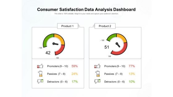 Consumer Satisfaction Data Analysis Dashboard Ppt PowerPoint Presentation Gallery Microsoft PDF