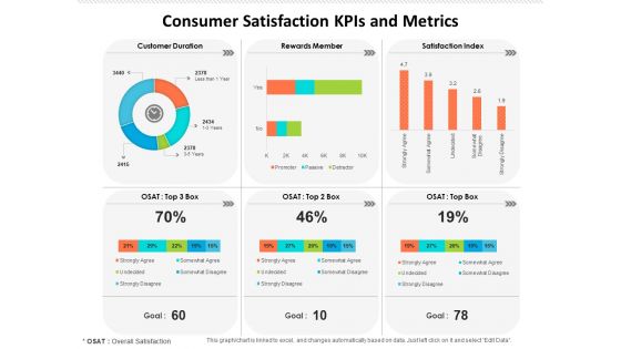 Consumer Satisfaction Kpis And Metrics Ppt PowerPoint Presentation Ideas Shapes PDF