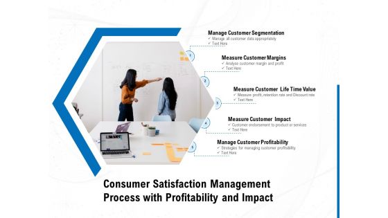 Consumer Satisfaction Management Process With Profitability And Impact Ppt PowerPoint Presentation Layouts Graphics Template