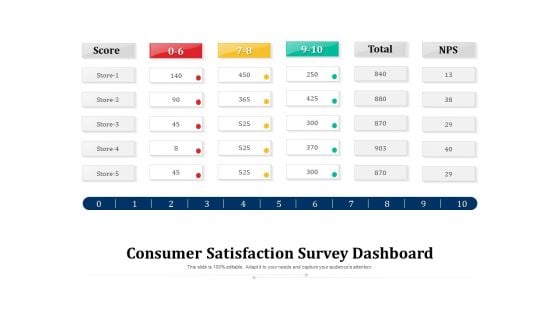 Consumer Satisfaction Survey Dashboard Ppt PowerPoint Presentation Gallery Good PDF