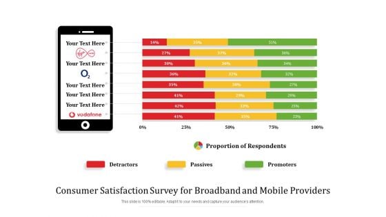 Consumer Satisfaction Survey For Broadband And Mobile Providers Ppt PowerPoint Presentation Pictures Themes PDF