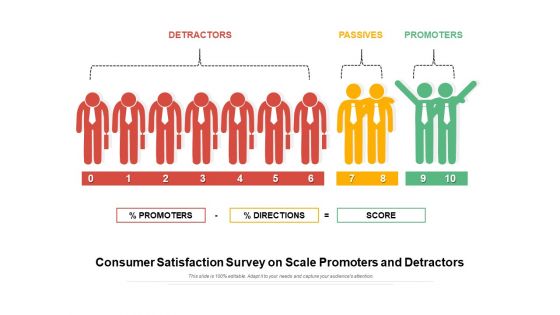 Consumer Satisfaction Survey On Scale Promoters And Detractors Ppt PowerPoint Presentation File Templates PDF