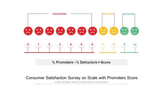 Consumer Satisfaction Survey On Scale With Promoters Score Ppt PowerPoint Presentation Pictures Inspiration PDF