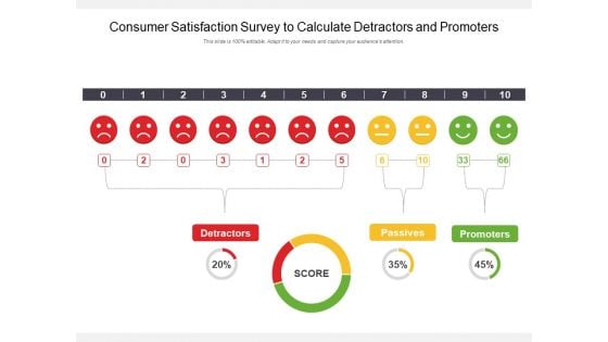 Consumer Satisfaction Survey To Calculate Detractors And Promoters Ppt PowerPoint Presentation Show Topics PDF