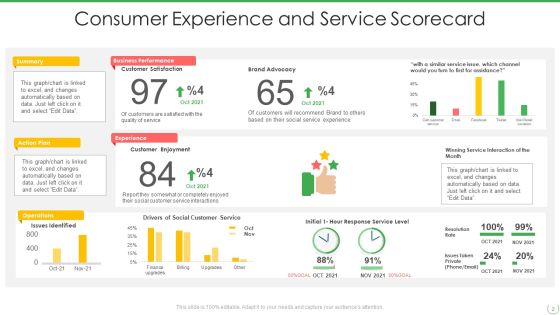 Consumer Scorecard Ppt PowerPoint Presentation Complete With Slides Slide02