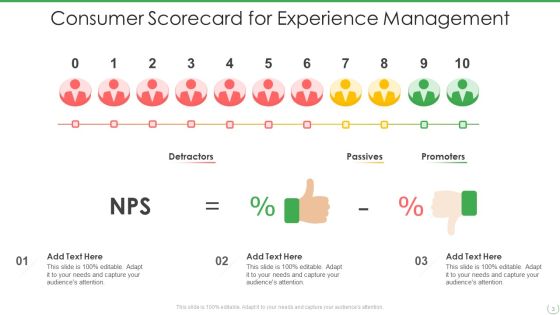 Consumer Scorecard Ppt PowerPoint Presentation Complete With Slides Slide03