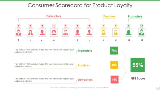 Consumer Scorecard Ppt PowerPoint Presentation Complete With Slides Slide05