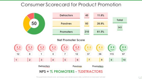 Consumer Scorecard Ppt PowerPoint Presentation Complete With Slides Slide07