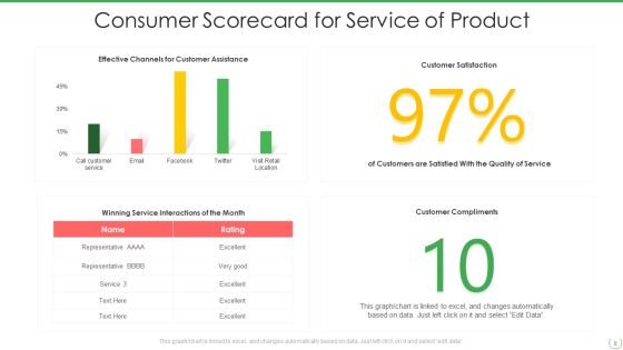 Consumer Scorecard Ppt PowerPoint Presentation Complete With Slides Slide08