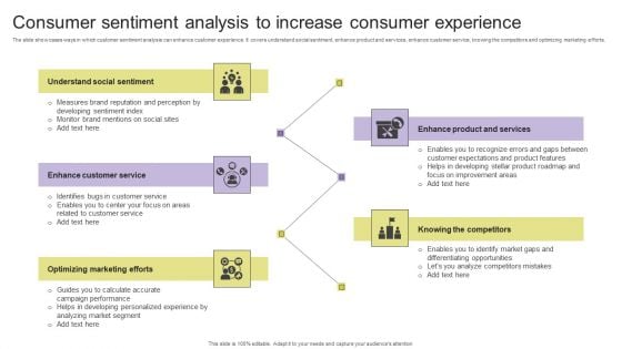 Consumer Sentiment Analysis To Increase Consumer Experience Mockup PDF