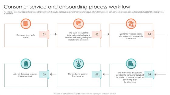 Consumer Service And Onboarding Process Workflow Ppt Layouts Sample PDF Consumer Service And Onboarding Process Workflow Ppt Layouts Sample PDF