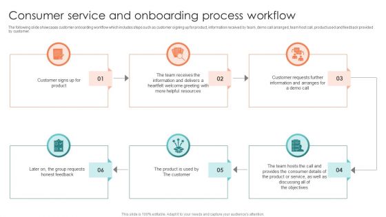 Consumer Service And Onboarding Process Workflow Ppt Layouts Sample PDF