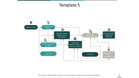 Consumer Service Process Flow Chart Ppt PowerPoint Presentation Complete Deck With Slides
