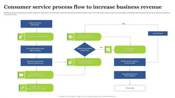 Consumer Service Process Flow To Increase Business Revenue Slides PDF Consumer Service Process Flow To Increase Business Revenue Slides PDF