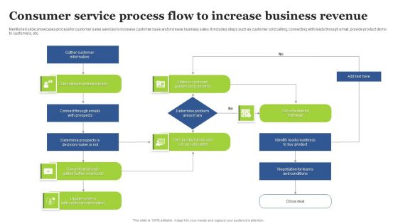 Consumer Service Process Flow To Increase Business Revenue Slides PDF