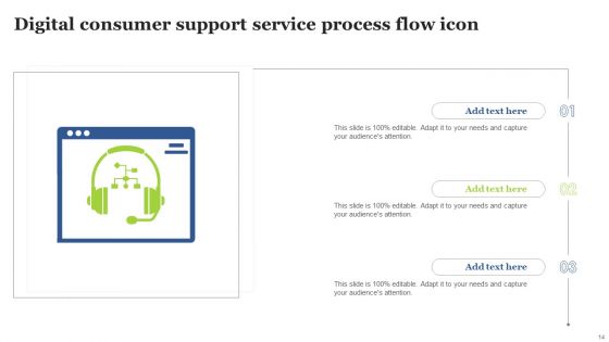 Consumer Service Process Flowchart Ppt PowerPoint Presentation Complete Deck With Slides