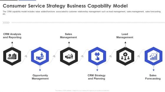 Consumer Service Strategy Business Capability Model Sample PDF Consumer Service Strategy Business Capability Model Sample PDF
