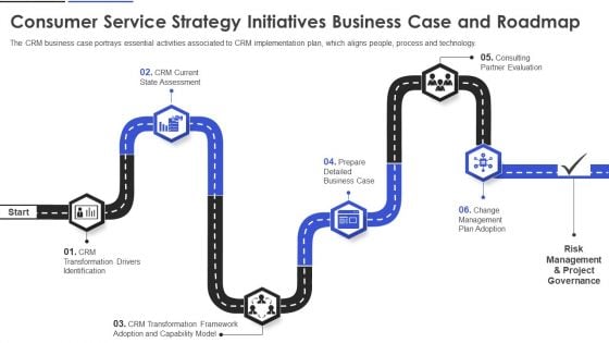 Consumer Service Strategy Initiatives Business Case And Roadmap Formats PDF