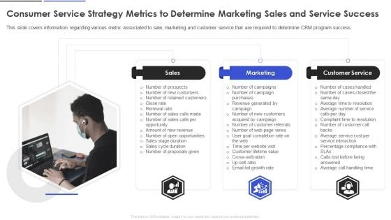 Consumer Service Strategy Metrics To Determine Marketing Sales And Service Success Clipart PDF