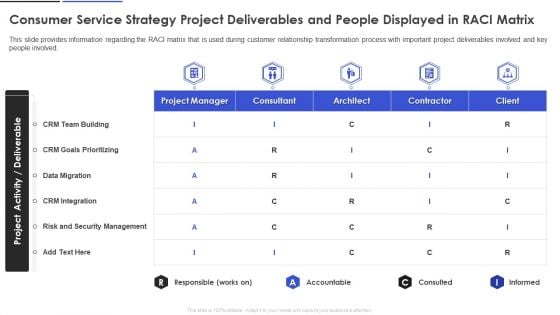 Consumer Service Strategy Project Deliverables And People Displayed In RACI Matrix Topics PDF