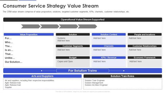 Consumer Service Strategy Value Stream Information PDF