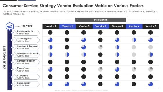 Consumer Service Strategy Vendor Evaluation Matrix On Various Factors Icons PDF