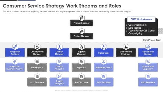 Consumer Service Strategy Work Streams And Roles Mockup PDF Consumer Service Strategy Work Streams And Roles Mockup PDF