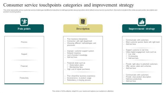 Consumer Service Touchpoints Categories And Improvement Strategy Professional PDF Consumer Service Touchpoints Categories And Improvement Strategy Professional PDF