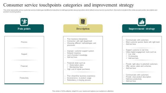 Consumer Service Touchpoints Categories And Improvement Strategy Professional PDF